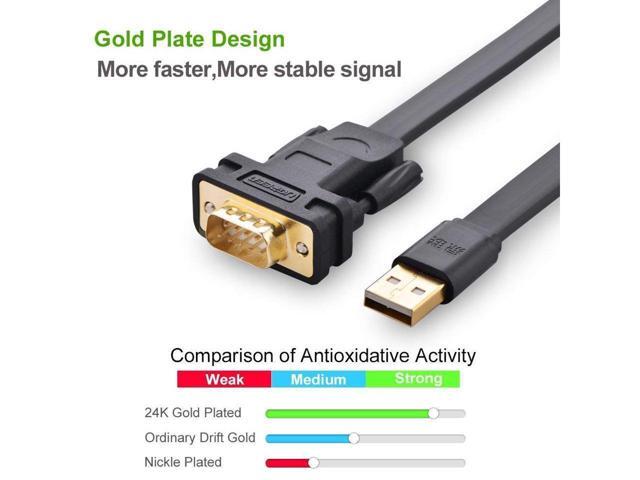 BUCIER UGREEN USB 2.0 to RS232 DB9 Serial Cable Male A Converter Adapter with FTDI Chipset for Windows 10, 8.1, 8, 7, Vista, XP, 2000, Linux and...