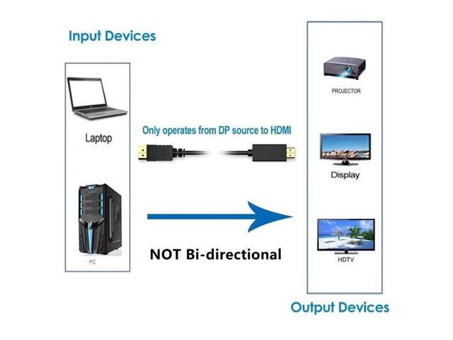 BUCIER Display Port to HDMI Cable, Gold Plated Displayport to HDMI Cable 6 Feet(Male to Male) for DisplayPort Enabled Desktops and Laptops to...