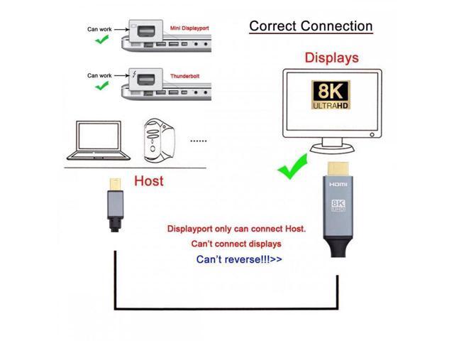 BUCIER Mini DisplayPort 1.4 Source to HDMI 2.0 Display 8K 60hz UHD 4K MINI-DP to HDMI Male Monitor Cable 6FT/1.8M