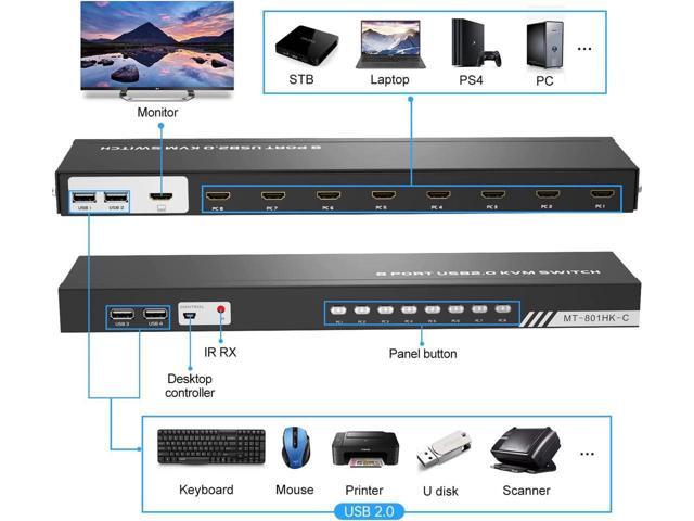 BUCIER KVM Switch HDMI 8 Port, Yinker 4K@30Hz USB HDMI Rack Mout KVM 8 in 1 Out w/9pack Cables 4 USB 2.0 Hubs Desktop Selector IR Remote Rack Mount...