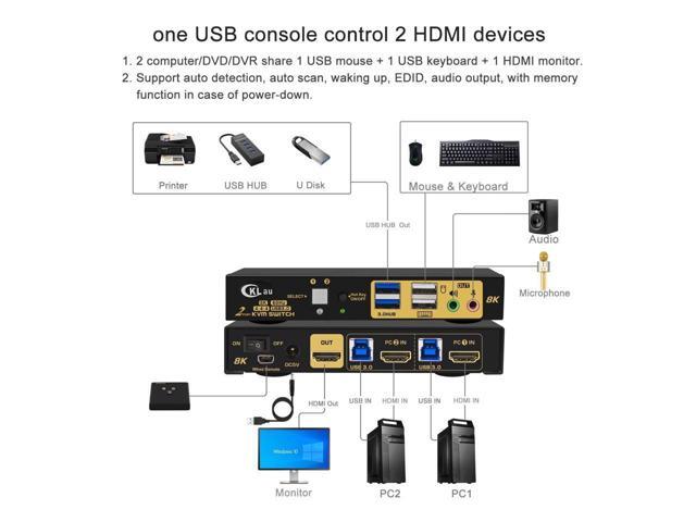 BUCIER 2 Port 8K60Hz 4K144Hz HDMI KVM Switch with Cables, Audio, Microphone, and 2 pcs USB 3.0 Peripheral Hub for Keyboard Mouse 2 Computers...