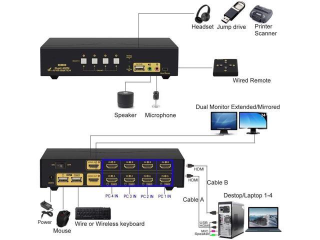 BUCIER HDMI KVM Switch 2 Port Dual Monitor Extended Display 4K @30Hz, Dual View PC Monitor Keyboard Mouse Selector Box with Audio Microphone Output...