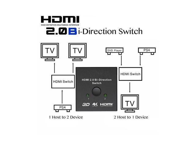 BUCIER HDMI 2.0 HDTV Switch Splitter Bi-Direction Hub HDCP 4K 1080P 3D Switcher for DVD HDTV PS4