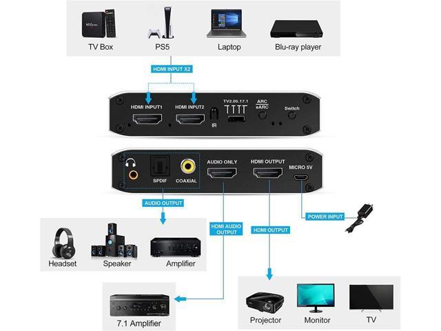 BUCIER 4K@60Hz eARC HDMI Swtich Audio Extractor, 2x1 HDMI Audio Converter with Remote Control, 7.1CH Atmos/ eARC/ARC/ Optical Toslink SPDIF/...