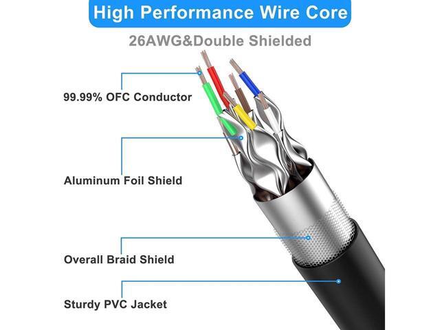 BUCIER Cat 8 Ethernet Cable 50 ft Shielded 26AWG Lastest 40Gbps 2000Mhz SFTP Patch Cord Heavy Duty High Speed Cat8 LAN Network RJ45 Cable- in Wall...