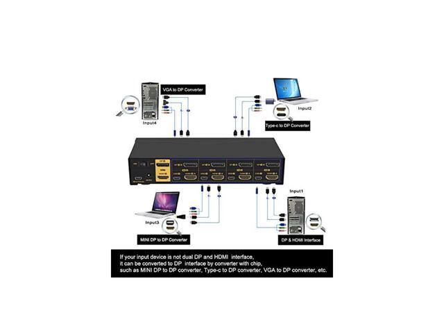 BUCIER 4 Port Dual Monitor KVM Switch HDMI + DisplayPort 4K 60Hz YUV 4:4:4, Keyboard Video Mouse Switcher for 4 Computers 2 Monitors with Audio and...