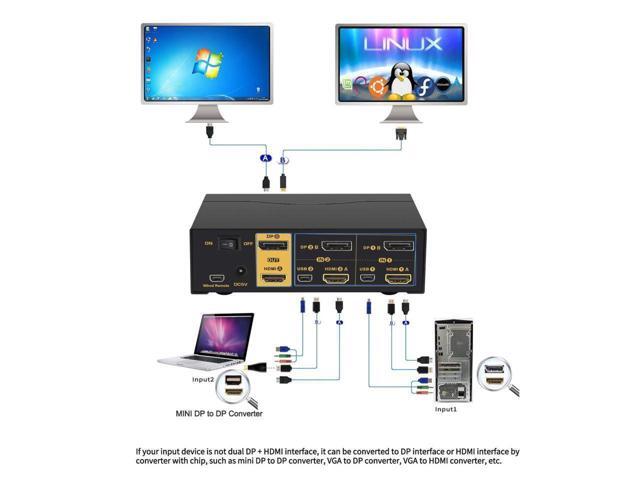 CKLau Dual Monitors HDMI Displayport KVM Switches 2 Port 4K@60Hz HDMI + Displayport Dual Monitor KVM Switch with Audio, USB 2.0 Hub and Cables...