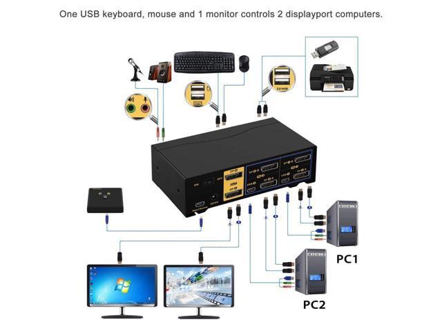2 Port Dual Monitor Displayport KVM Switch, DP KVM Switch with Audio, with USB 2.0 Hub and Cables Support Hotkey Switching Resolution Up to...