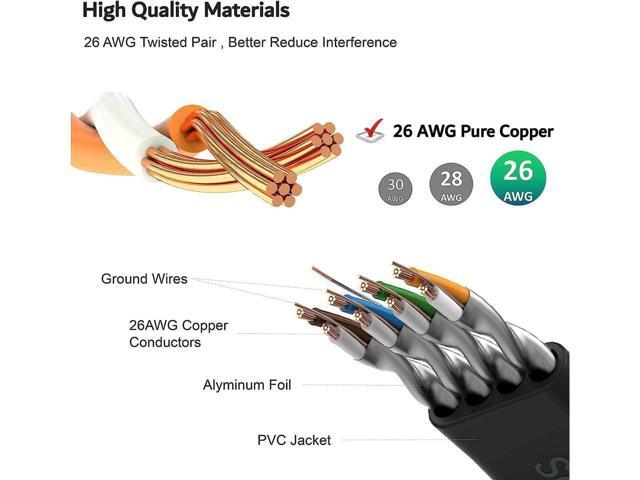 BUCIER Cat 8 Ethernet Cable 1.5 ft High Speed, 26AWG Heavy Duty Shielded Ethernet Cord, 40Gbps 2000Mhz Flat Internet Network Patch Cord,...