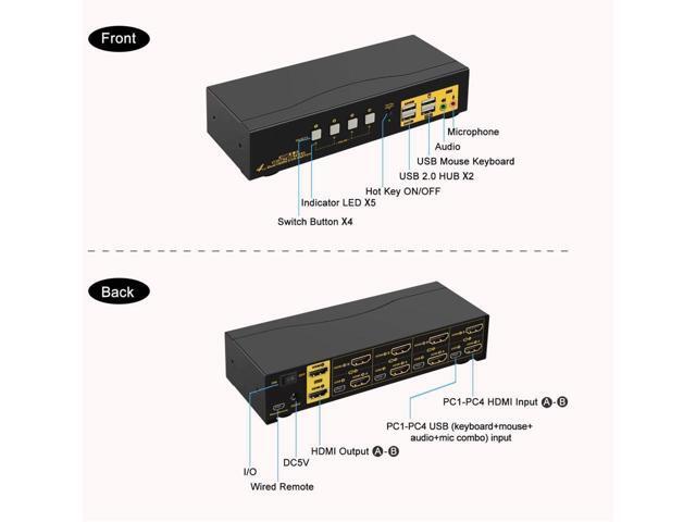 BUCIER HDMI KVM Switch 4 Port Dual Monitor 4K 60Hz, 4x2 PC Monitor Keyboard Mouse Selector with Audio and 2 USB 2.0 HUB