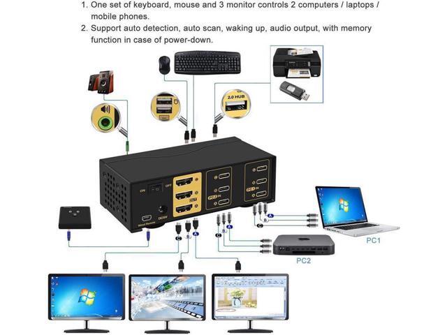2 Port Triple Monitor KVM USB C, 3 Monitor KVM Switch USB-C with Audio, USB 2.0 Hub and Cables for 2 Computers/Macs/Mobile Phones Sharing 3...
