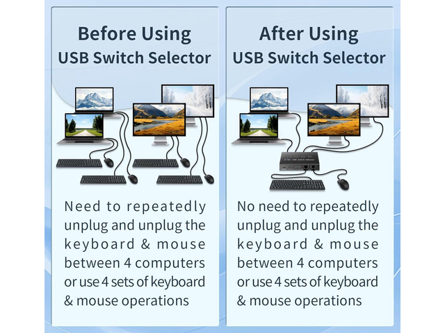 USB 3.0 Switch 4 Computers 3 Computers Keyboard Mouse Switch,4 Port USB Switch Selector Sharing 4 USB Devices,USB Switcher Compatible with...