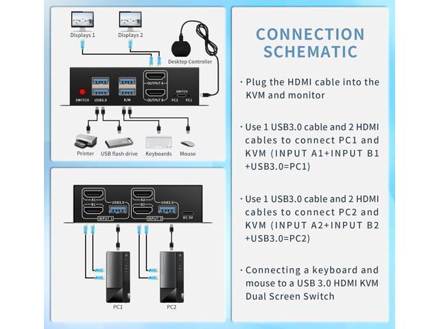 BUCIER Dual Monitor Kvm Switch 2 Monitors 2 Computers HDMI 4k@60HZ,USB3.0. kvm switches 1 Monitors 2 Monitor 2 Computers,USB switcher 2 Computers...