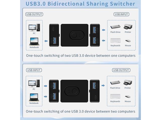 BUCIER USB Switcher 2 in 1 Out(1 in 2 Out) Bi-Directional,USB 3.0 Switch Selector,Keyboard Mouse Switcher,USB Switcher 2 Computers Share 1 Device...