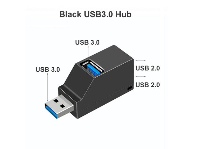 Mini USB 3.0/2.0 HUB Adapter Extender Splitter Box 1 to 3 Ports High Speed For PC Laptop U Disk Card Reader