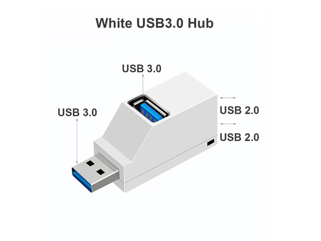 High Speed USB 3.0 HUB Adapter Extender Splitter Box 3 Port Data Transfer USB 2.0 Splitter Docking Station for Notebook Laptops