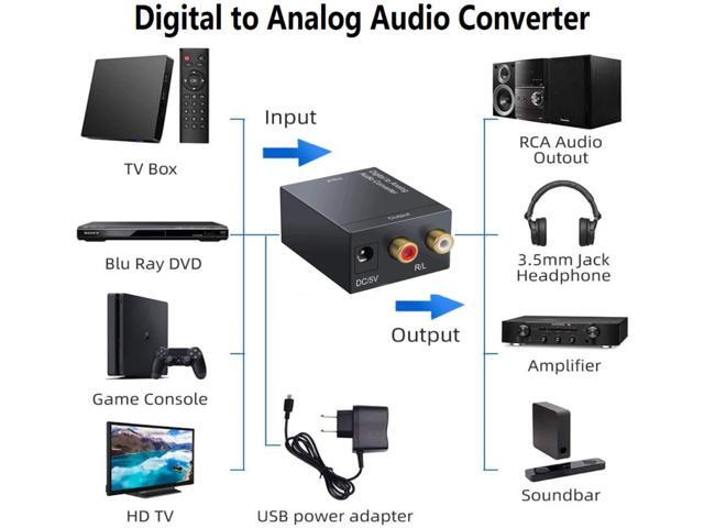Digital to Analog Audio Converter DAC and Optical SPDIF Toslink Coaxial to Analog Stereo L/R Converter, Audio Analog Converter with Optical...