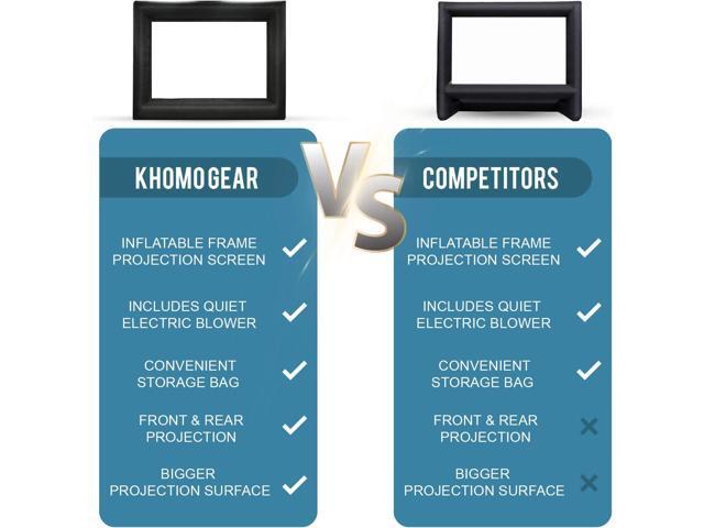 KHOMO GEAR 20 ft Outdoor Projector Screen - Supports Front and Rear Projection - Includes Inflation Fan, Tie-Downs and Storage Bag - Inflatable...
