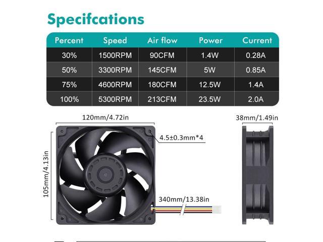 Wathai 12038 120mm x 38mm PWM Computer PC Case Fan 12V 4pin 5300rpm High Airflow Duall Ball CFM FG DC Brushless Cooling Fan