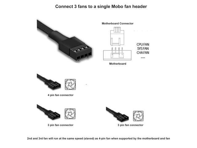 3 Way 4 Pin PWM Fan Splitter Cable,12 inch PC Fan Extension Cable, CA PWM Fan Extension Cable, for Computer ATX Case 4-Pin/3-Pin Cooling Fan Cable...