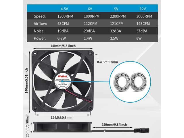 Wathai 140mm x 25mm Computer Fan with AC Plug 110V 120V 220V 240V Variable Speed Controller for DIY Biltong Box Reptile Aquarium Receiver DVR...