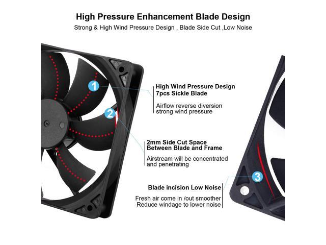 120mm Computer PC CPU Fan 4Pin PWM High Performance 12V DC 120mm PC Computer Case Fan 800-2200RPM 40-75CFM