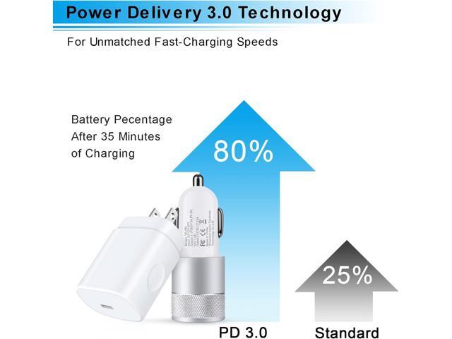 Super Fast Charger Type C for Samsung Galaxy S24/S23 Ultra/Z Flip5 4/A55/A35/A54/A15/A14 5G/A13/A53,iPhone 15,25W PD PPS USB C Wall Charger 38W Car...
