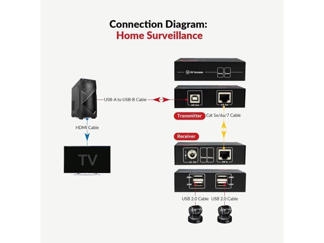 AV Access USB Extender Over Cat5e/6/6a/7 196ft/60M, 4 USB 2.0 Ports, Plug and Play, No Driver, Supports All Operating System, Keyboard and Mouse...