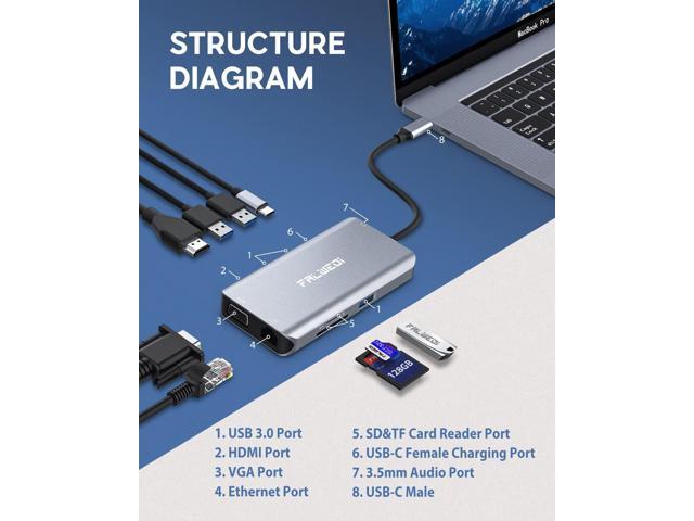 USB C Hub, Type C Adapter, Falwedi 10-in-1 Dongle with Ethernet, 4K@30Hz HDMI, VGA, 3 USB3.0, SD/TF Card Reader, Audio, USB-C PD 3.0, Compatible...