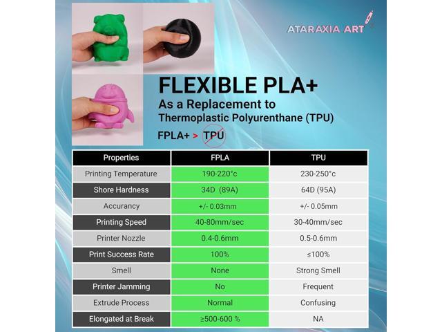 Flexible PLA Filament 1.75mm,Flexible 3D Printer PLA 1kg/2.2lb Spool, Better Than TPU,89A Shore Hardness,Patent Formula,Compatible Bowden...