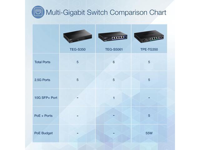 TRENDnet 5-Port Unmanaged 2.5G Gaming Switch, 5 x 2.5GBASE-T Ports, 25Gbps Switching Capacity, Backwards Compatible with 1000Mbps Devices, Fanless,...