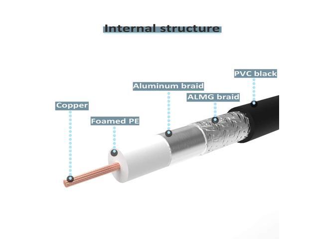 CB Coax Cable, CB Antenna Cable, 20ft RG8x Coaxial Cable UHF Male to Male Low Loss, 50 Ohm for HAM Radio Antenna