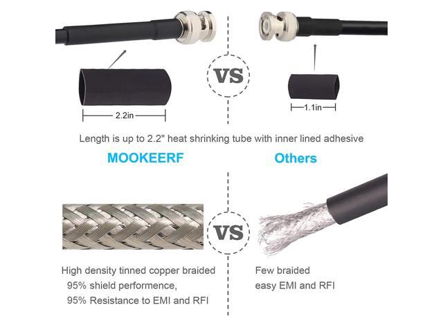 BNC Male to BNC Male Coax Cable 25ft, 50 Ohm RG58 Coaxial Cable with BNC Connectors