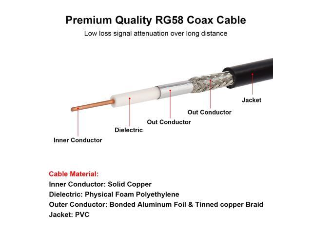 BNC Male to BNC Male Coax Cable 25ft, 50 Ohm RG58 Coaxial Cable with BNC Connectors