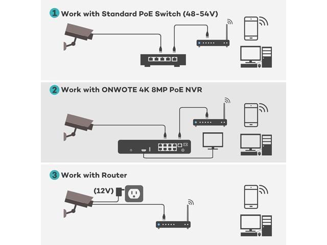 ONWOTE 6MP Super HD PoE IP Security Camera with Audio, Smart AI Human Detection, 3072x2048 6 Megapixels, Indoor/Outdoor, 100ft IR, IP66, Add on...