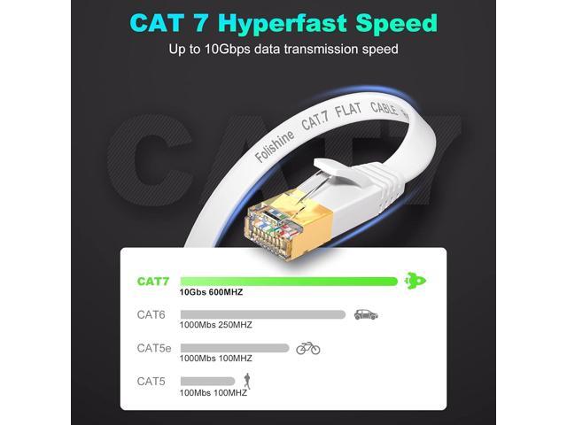 Cat 7 Ethernet Cable 30 ft, High Speed Internet Network Cable with Gold Plated RJ45 Connector, Shielded Flat Patch Cord LAN Wire for Modem, Switch,...