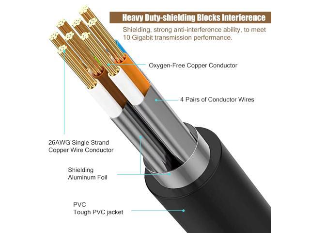 Cat 8 Ethernet Cable 25 ft. Heavy Duty High Speed Internet Network Cable,Indoor & Outdoor Weatherproof Shielded Professional LAN Cables(25 ft)