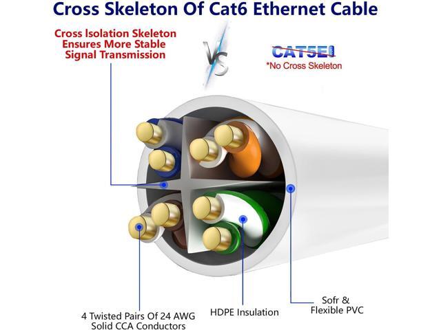 Cat 6 Ethernet Cable 50 ft-White, High Speed Internet Cable (6 Colors for Selection) Support POE Gigabit Cat6 Cat 5e Cat 5 Cable Long Flexible...