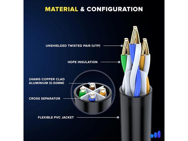 Maximm Cat 6 Ethernet Cable 1.5 ft (12-Pack) - High-Speed LAN Cable, Internet Cable, Patch Cable, and Network Cable - UTP, 10Gbps, 550MHz Ethernet...