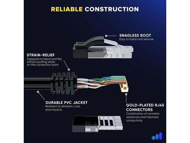 Maximm Cat 6 Ethernet Cable 1.5 ft (12-Pack) - High-Speed LAN Cable, Internet Cable, Patch Cable, and Network Cable - UTP, 10Gbps, 550MHz Ethernet...
