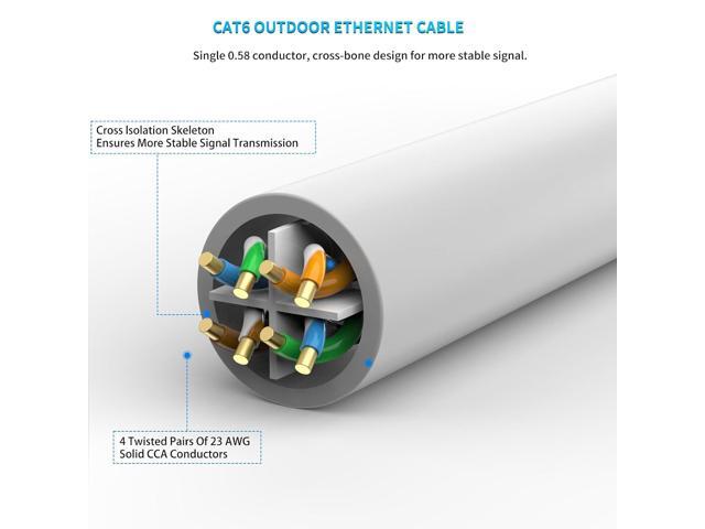 cat 6 ethernet Cable 100 ft Heavy Duty Internet Cable (30 Meter) CAT5e/CAT6 poe Camera cat6 UV Waterproof Direct Burial & Indoor Outdoor ethernet...