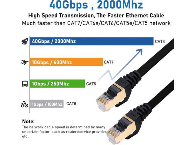 BUSOHE Cat 8 Ethernet Cable 6 FT 2-Pack, 40Gbps 2000MHz Cat8 High Speed Flat Internet Network Patch Cord, SFTP Shielded LAN Wire with Gold Plated...