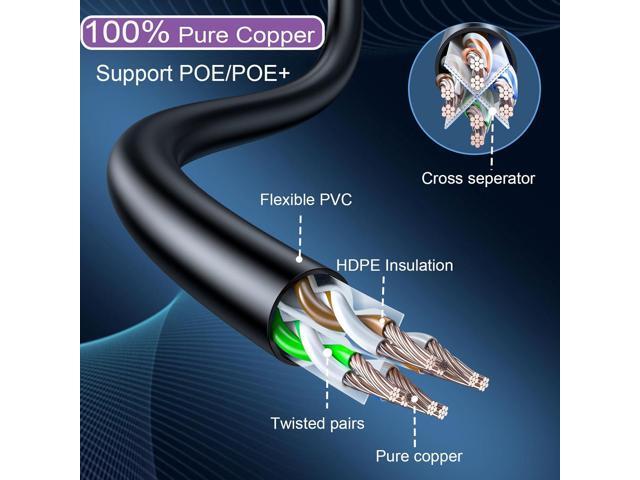 Cat 6 Ethernet Cable 3FT 10Pack, Cat6 Ethernet Patch Cable 10Gbps, High-Speed UTP Cat6 Network Cable Pure Copper, Cat 6 Cable for Home and Office...