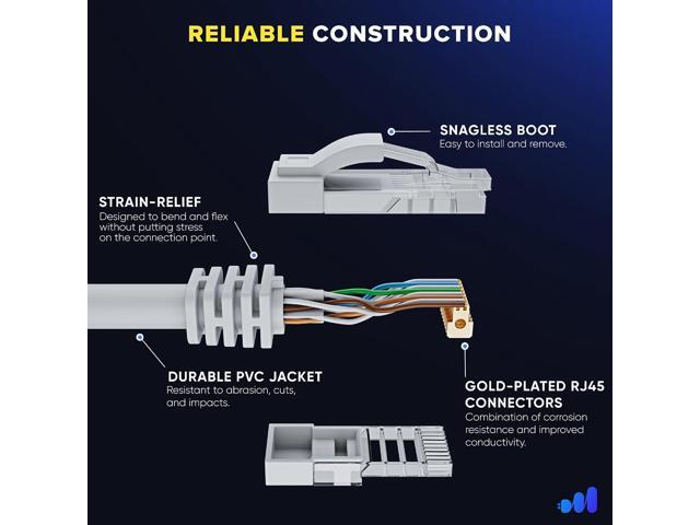 Maximm Cat 6 Ethernet Cable 3 ft (2-Pack) - High-Speed LAN Cable, Internet Cable, Patch Cable, and Network Cable - UTP, 10Gbps, 550MHz Ethernet...