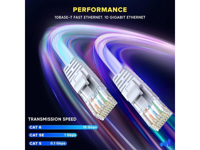 Maximm Cat 6 Ethernet Cable 3 ft (2-Pack) - High-Speed LAN Cable, Internet Cable, Patch Cable, and Network Cable - UTP, 10Gbps, 550MHz Ethernet...