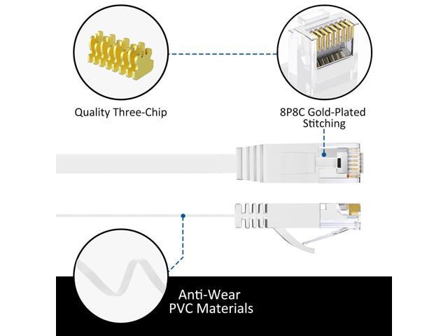 Cat 6 Flat Ethernet Cable 3 Ft/5 Pack, High Speed Slim Short Patch Cables Internet Cables, 30 AWG Pure Copper 10Gbps 500MHz,Thin Flexible for POE...