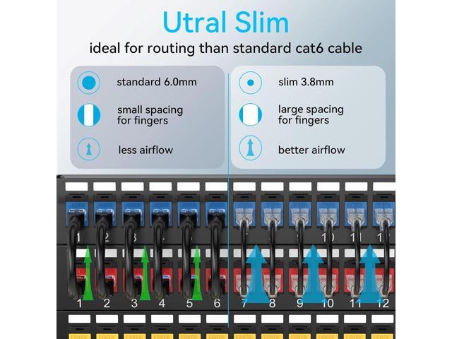 Cat6a Patch Cables Slim 1ft (24 Pack), Flexible Cat6 Ethernet Patch Cable 10G 550MHZ, 28AWG Pure Copper Cat6 Patch Cable for Network Cabinet, Cat 6...