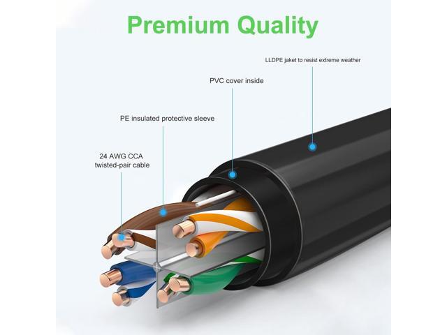 30FT Cat6 Outdoor Ethernet Cable, In-Ground, Heavy Duty Direct Burial, 24AWG CCA Patch Cord for Laptops, PCs, Routers, Printers, Surveillance...