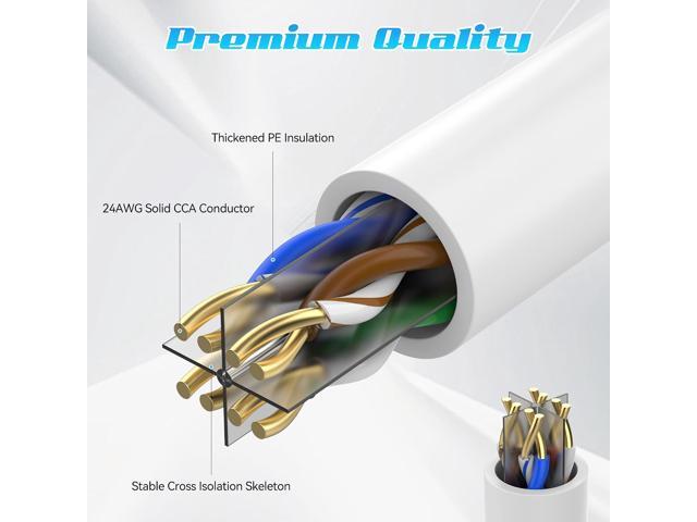 50 Feet Cat6 Ethernet Cable, Cat 6 Patch Cable, Cat6 Internet Cable, POE, UTP Network Cable, Indoor and Outdoor, 24AWG CCA, Compatible for PC, TV,...