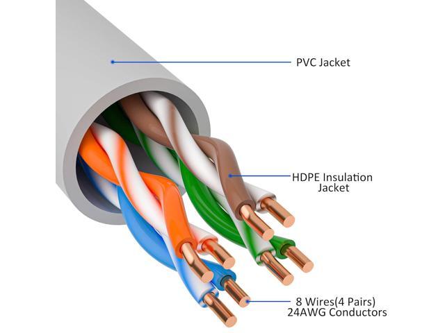 Cat5e Ethernet Cable 25 FT, Long Cat 5e Internet Cable, Grey Snagless Patch Cord, Flexible, Network, LAN, PoE, Standard RJ45 Connector for PC,...